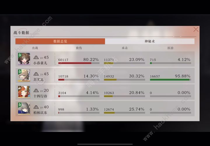 重返未来1999人工梦游深眠域15-2满星攻略 深眠域15-2怎么打图片5