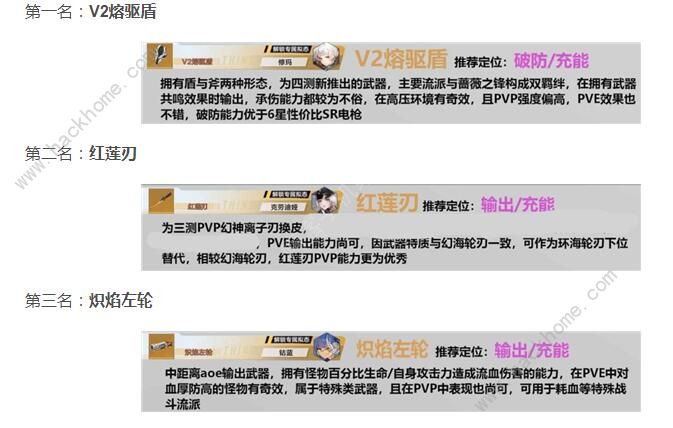 幻塔武器排行 武器强度排行榜图片2