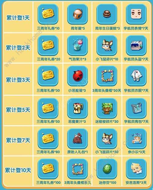 迷你世界3月20日更新公告 三周年庆活动、新增浮空小岛