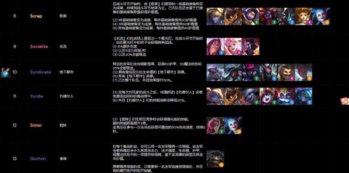 云顶之弈s6阵容大全 s6阵容强势阵容搭配推荐图片14