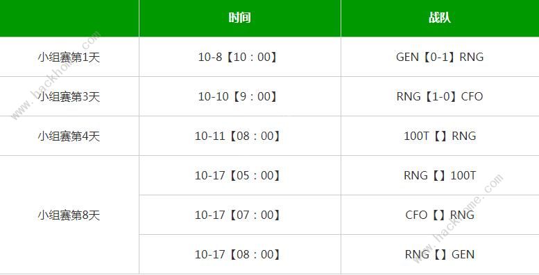 英雄联盟s12赛程RNG比赛表 RNGs12比赛行程一览图片2