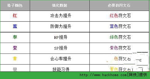 白猫计划星盘怎么强化？ 星盘强化育成步骤解析