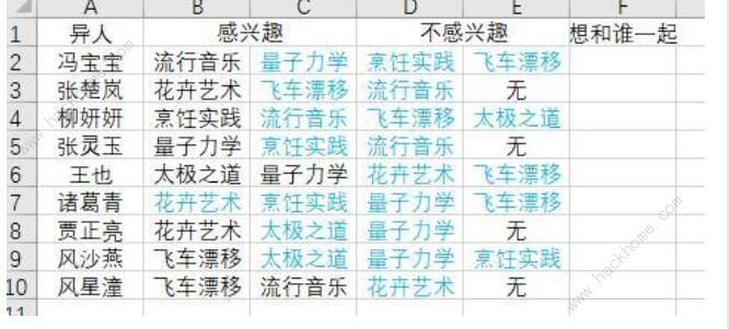 一人之下手游异人学院攻略 全异人喜欢一览图片3