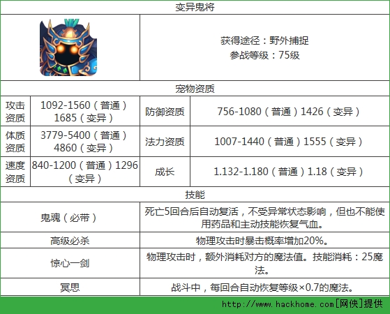 梦幻西游手游变异鬼将属性技能解析