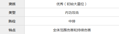 不良人手游水火判官怎么样？ 水火判官攻略解析图片2
