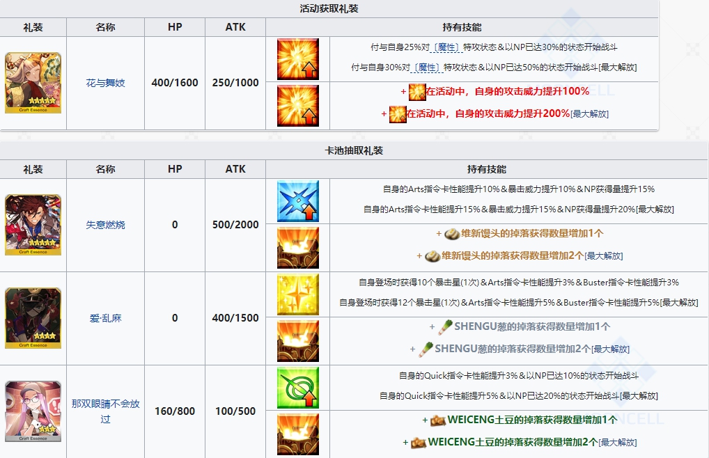 fgo唠唠叨叨龙马千钧一发攻略 消失的信首之谜通关打法总汇图片12