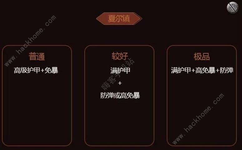 明日之后护甲改造攻略 护甲怎么改造好图片9