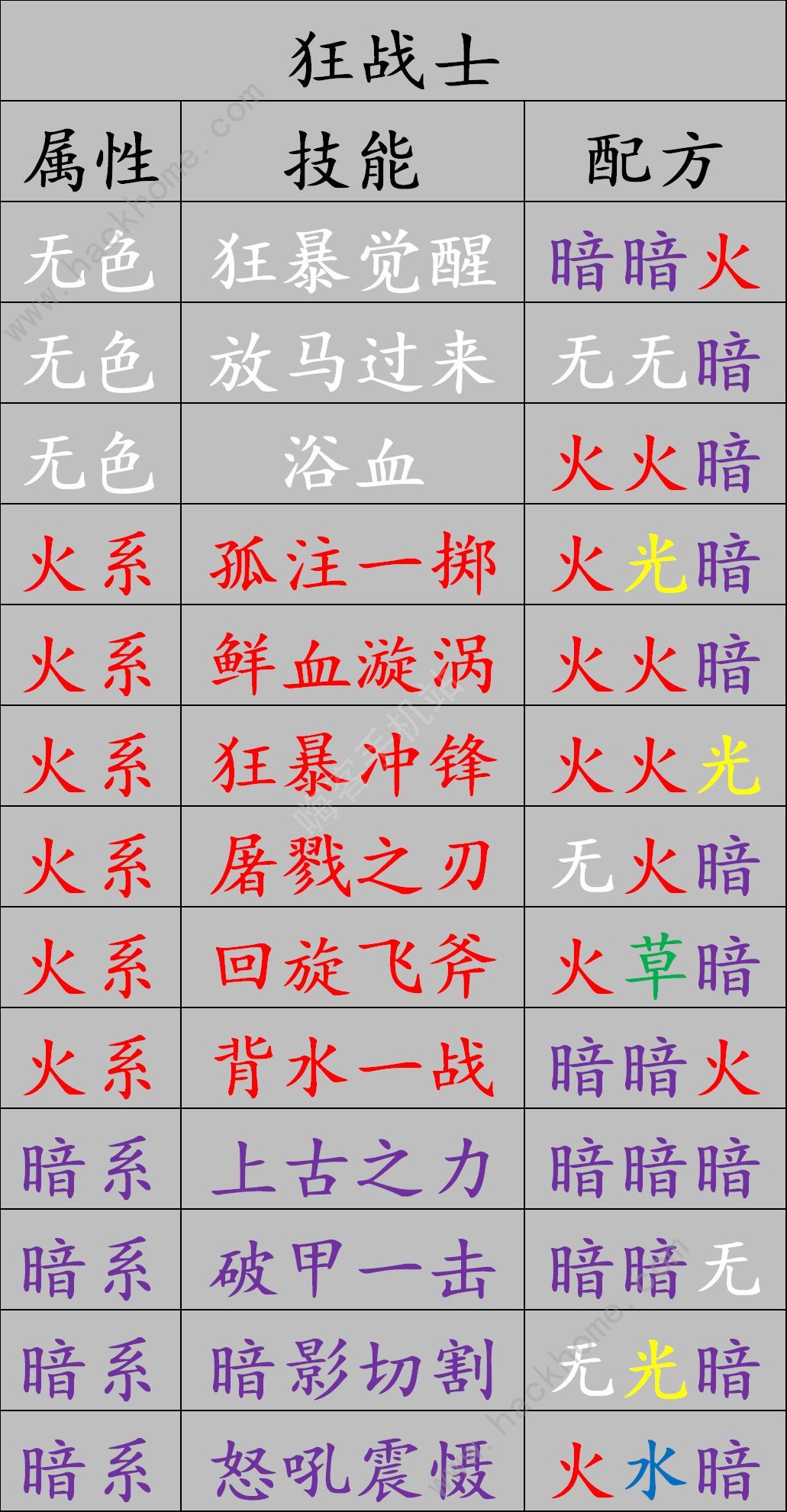 元素方尖精华合成配方是什么 职业技能金卡合成攻略图片3