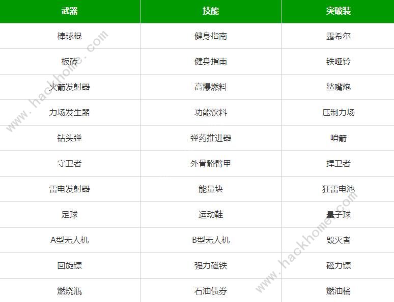 弹壳特攻队最新合成表大全 2022合成武器突破公式图片2