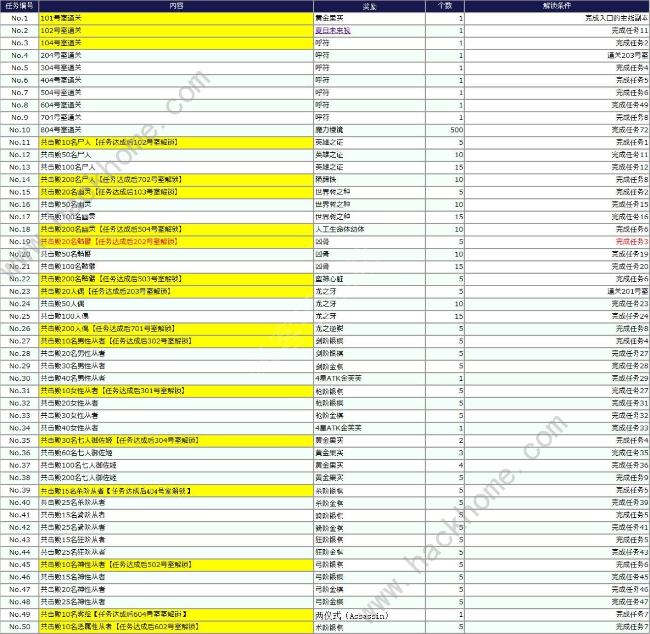 FGO空之境界复刻掉落大全 2019空境复刻掉落奖励表图片2