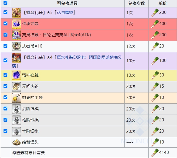fgo唠唠叨叨龙马千钧一发攻略 消失的信首之谜通关打法总汇图片14