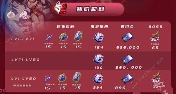 崩坏星穹铁道花火突破材料需要哪些 花火突破材料收集一览图片2