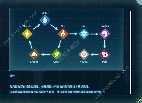 幻兽帕鲁后期打工战斗帕鲁推荐 大后期选什么打工帕鲁好图片2