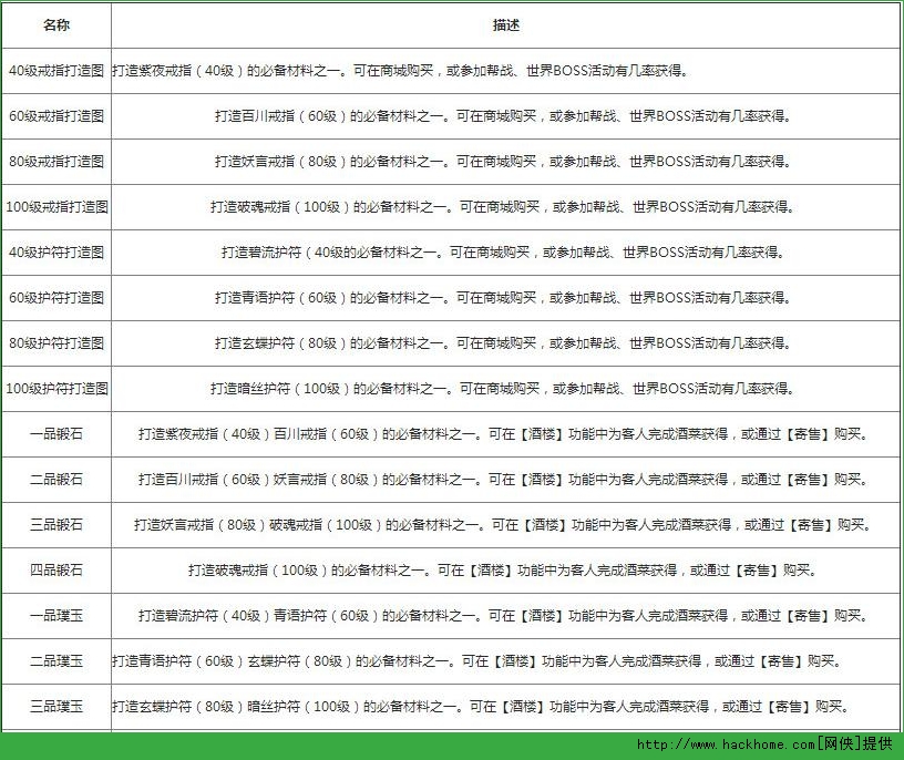 天龙八部3D手游打造材料解析 打造装备所需材料一览​