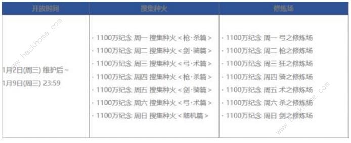 FGO1100万下载活动国服介绍 王哈桑卡池上线时间图片2