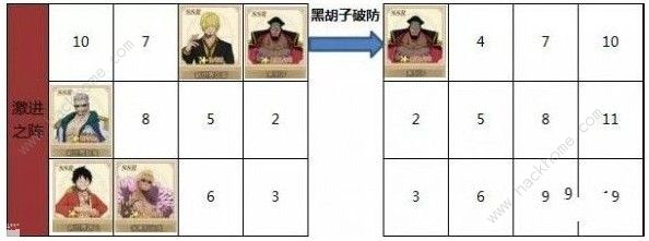 航海王燃烧意志新世界山治怎么用 新世界山治使用技巧详解图片3