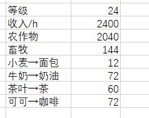角落小伙伴的农场生活图鉴攻略 全农作物价格一览图片3