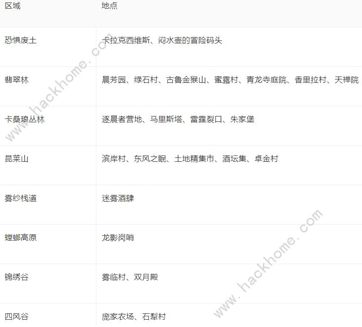 魔兽世界怀旧服万圣节2021攻略活动：BOSS掉落、无头骑士详解图片2