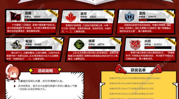 全职高手手游冠军队投票选择推荐得金币图片2