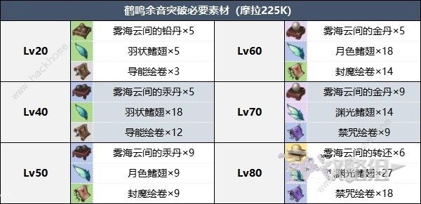 原神4.4鹤鸣余音武器厉害吗 4.4鹤鸣余音武器属性详解图片3