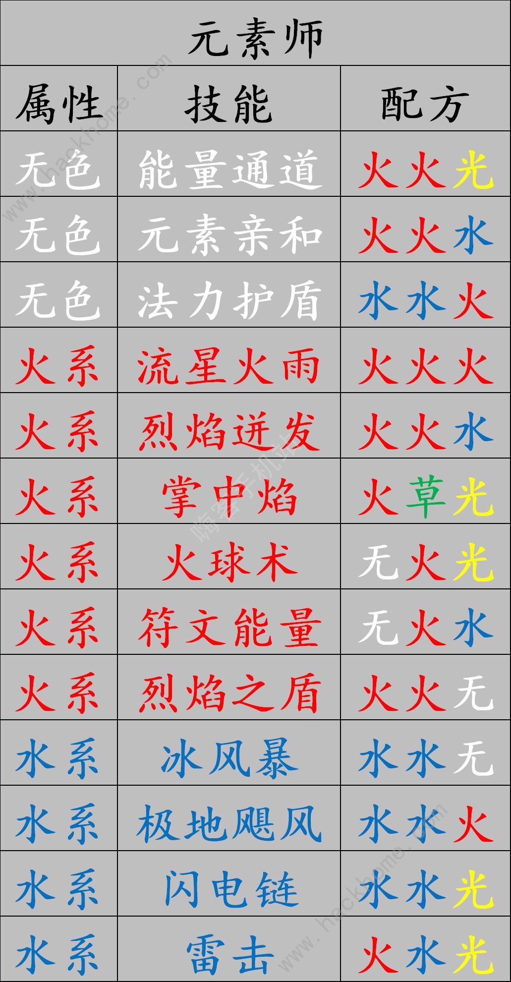 元素方尖精华合成配方是什么 职业技能金卡合成攻略图片6
