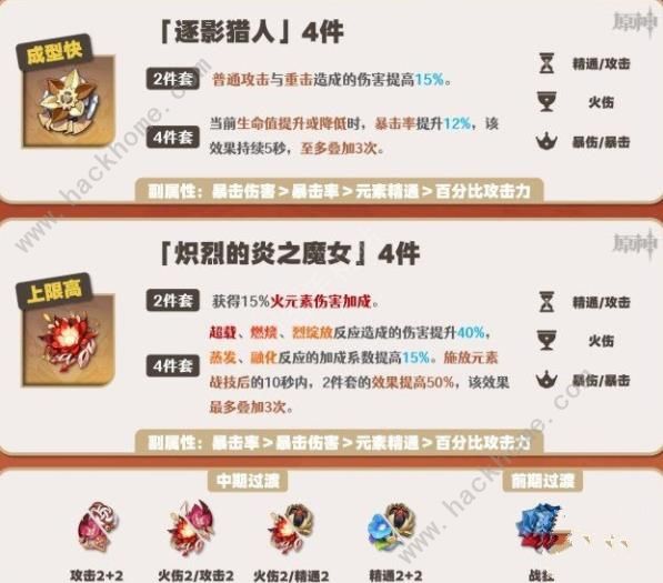 原神嘉明圣遗物搭配推荐 嘉明圣遗物怎么选择图片2