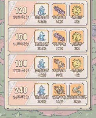 供奉周地球意志选项 最强蜗牛9.18供奉周收益最大化攻略图片2