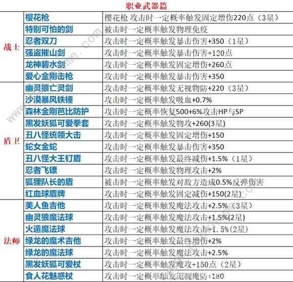 永恒岛之彩虹世界稀有属性大全 装备稀有属性效果一览图片2