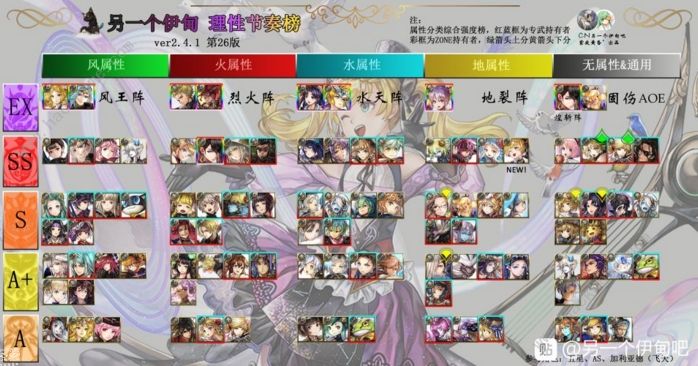 另一个伊甸超越时空的猫节奏榜 2020角色强度排行总汇