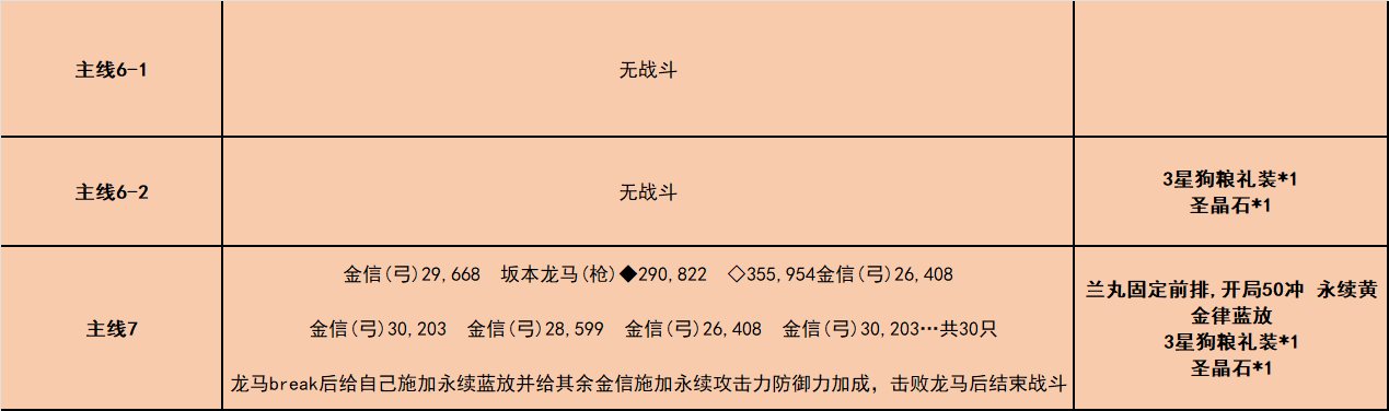 fgo唠唠叨叨龙马千钧一发攻略 消失的信首之谜通关打法总汇图片5