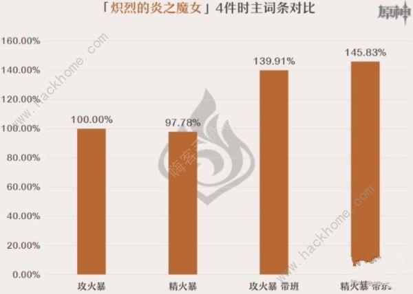 原神嘉明圣遗物搭配推荐 嘉明圣遗物怎么选择图片5
