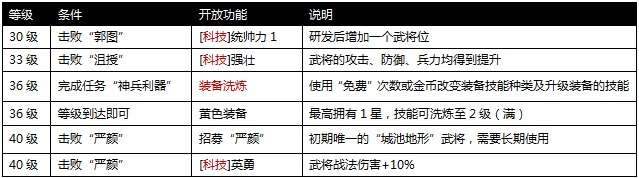 攻城掠地手游31到40升级攻略解析