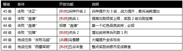 攻城掠地手游41到50升级攻略解析