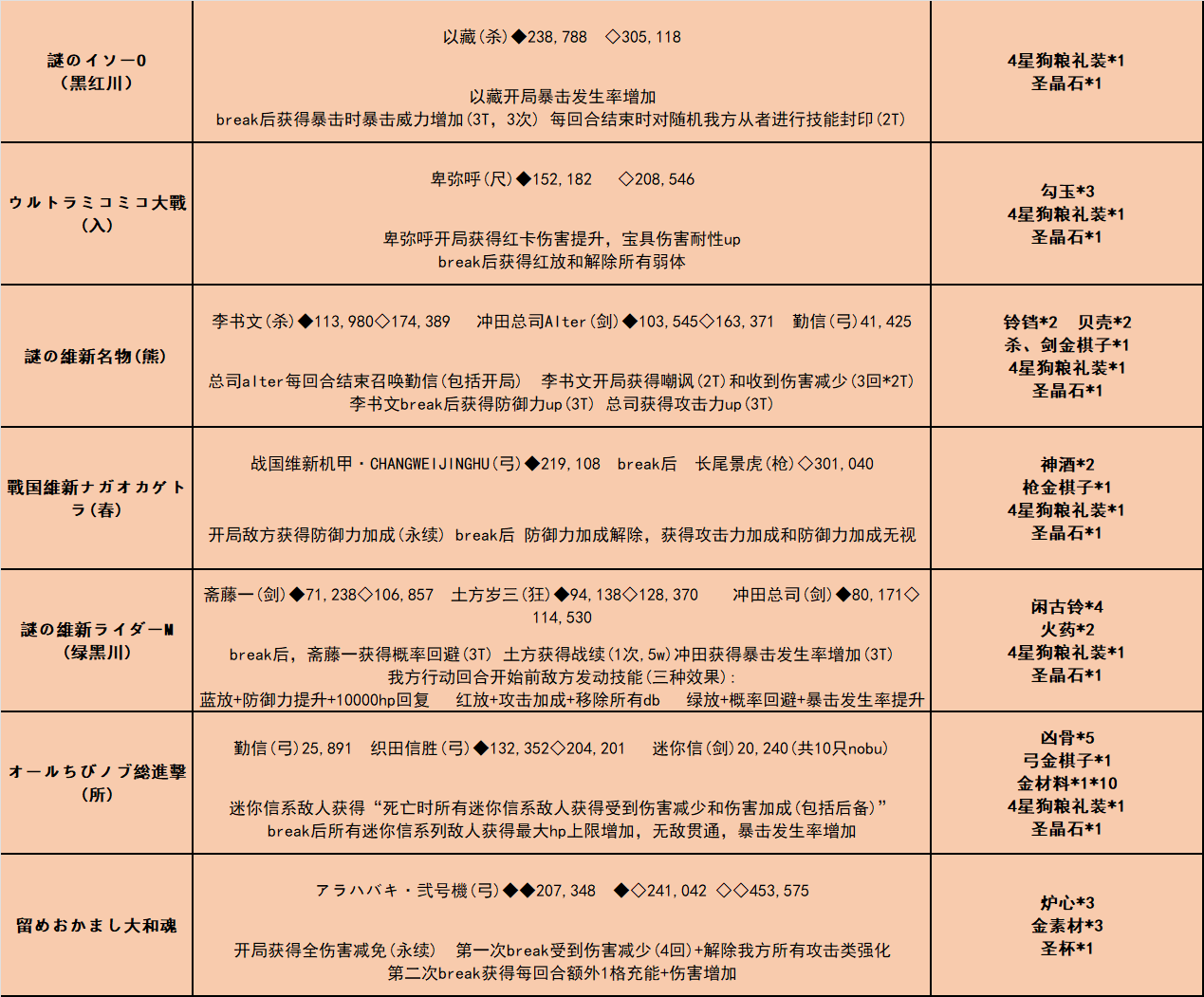 fgo唠唠叨叨龙马千钧一发攻略 消失的信首之谜通关打法总汇图片9