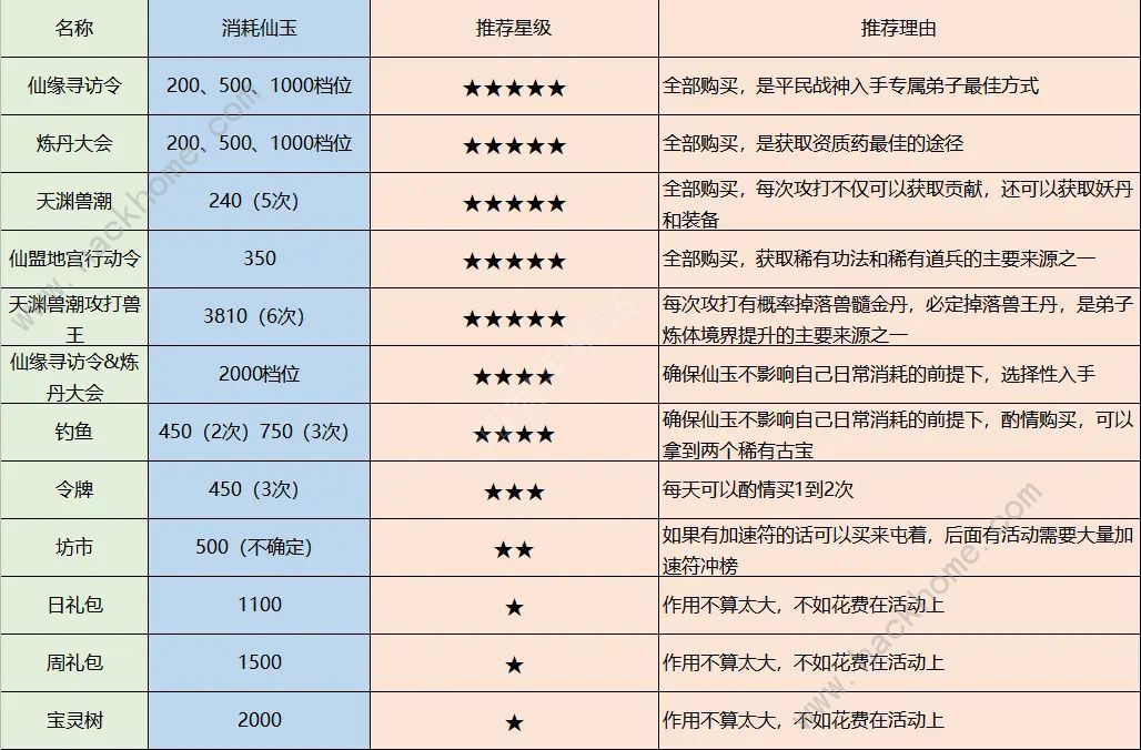 最强祖师灵石灵玉怎么用 灵石灵玉最强使用攻略图片6