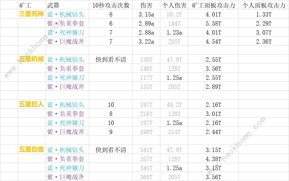 挖矿传说中期攻略 中期怎么打矿