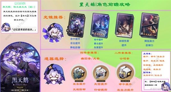 崩坏星穹铁道黑天鹅配队攻略 黑天鹅遗器光锥怎么选图片2