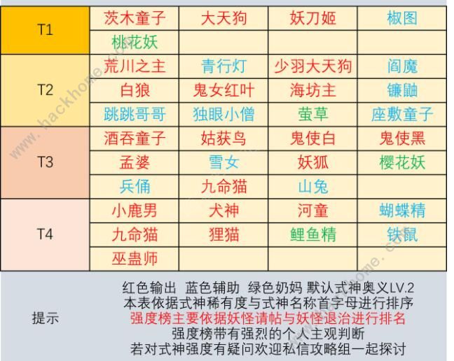 阴阳师妖怪屋节奏榜 2020式神强度排行榜