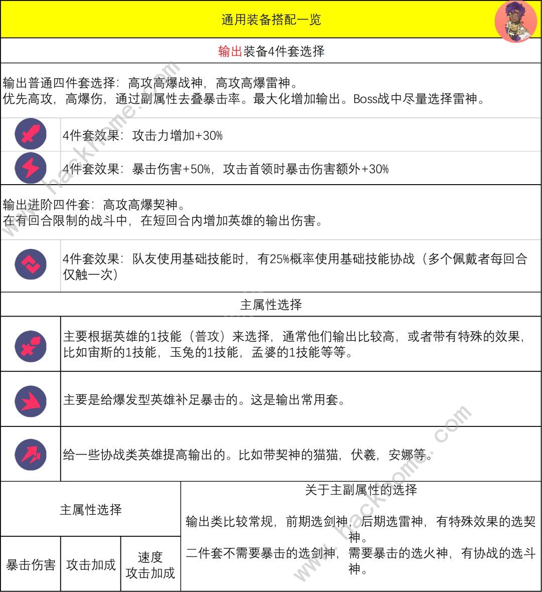众神派对装备提升攻略 装备怎么升级图片5