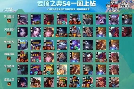 云顶之弈S4上分阵容推荐 S级吃鸡阵容排行榜