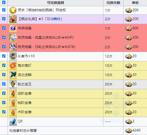 fgo唠唠叨叨龙马千钧一发攻略 消失的信首之谜通关打法总汇图片15