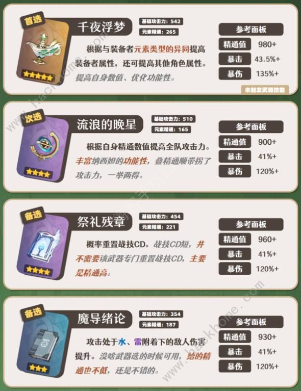 原神4.4纳西妲武器圣遗物选择推荐 4.4纳西妲武怎么配队图片3