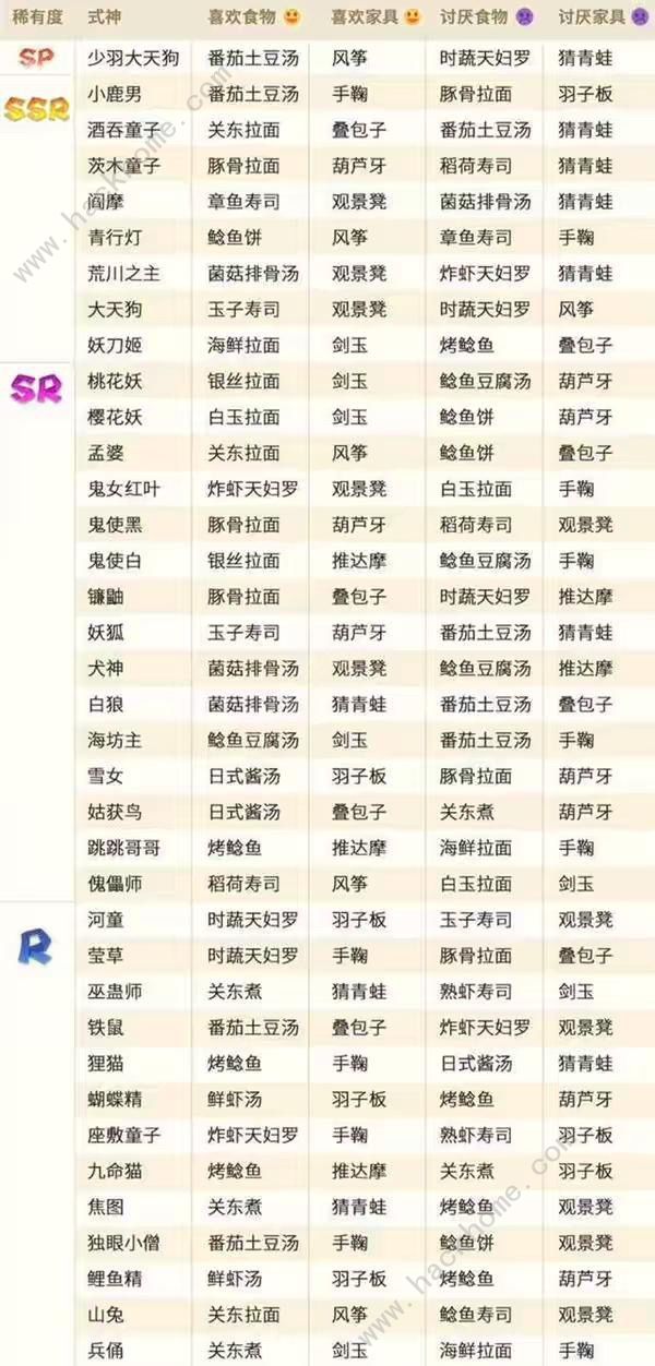 阴阳师妖怪屋式神喜欢的玩具大全 式神喜欢吃什么？