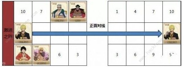 航海王燃烧意志新世界山治怎么用 新世界山治使用技巧详解