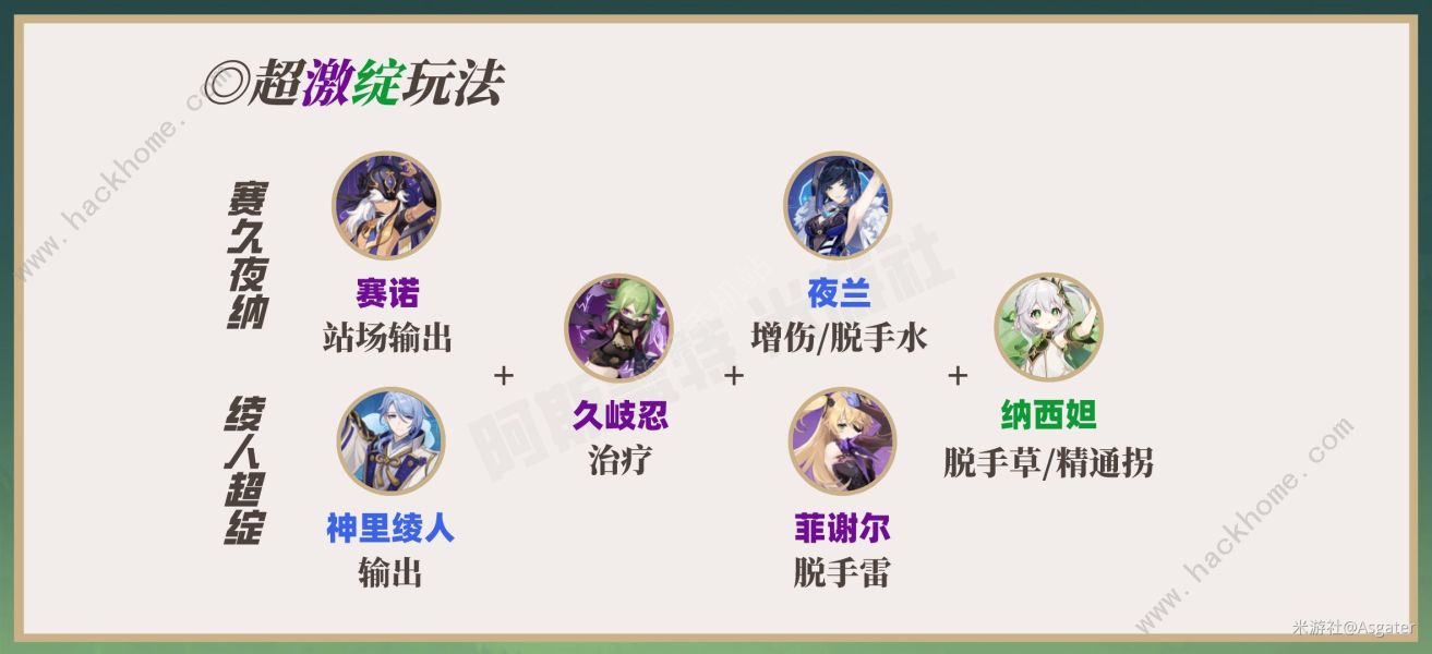 原神纳西妲配队攻略 纳西妲超详细阵容搭配推荐图片7
