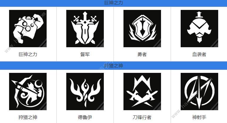 火炬之光无限天赋大全 所有天赋属性搭配总汇图片2