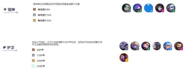 云顶之弈s6阵容大全 s6阵容强势阵容搭配推荐图片4