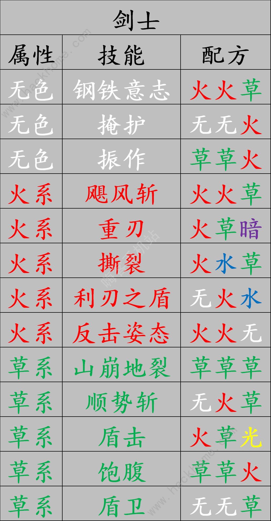 元素方尖精华合成配方是什么 职业技能金卡合成攻略