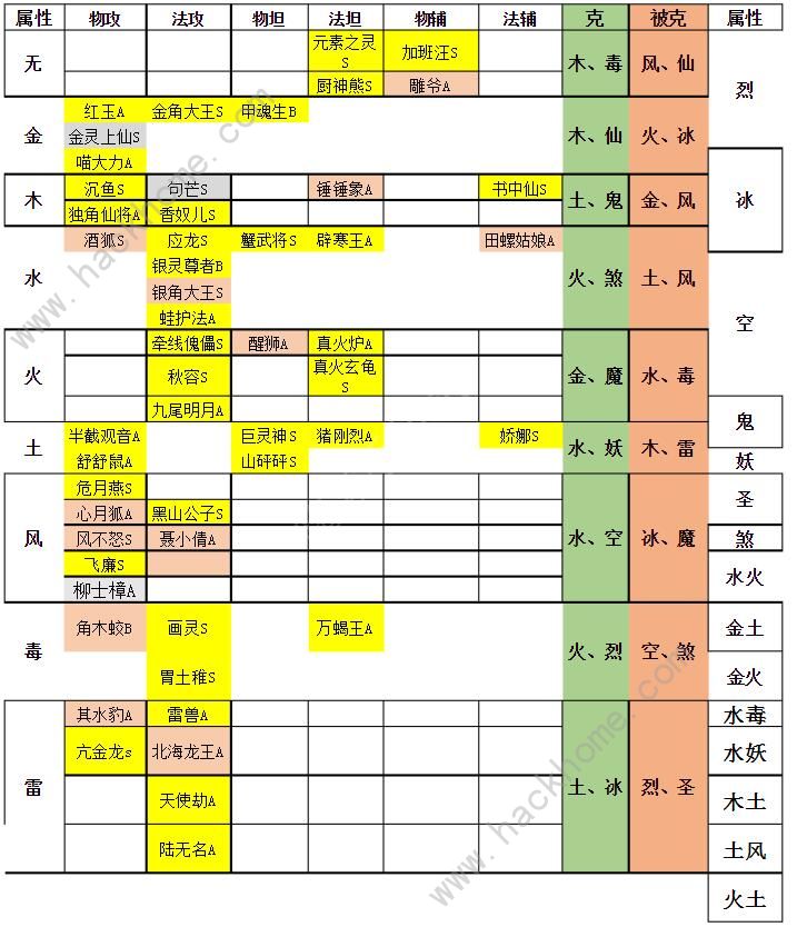 一起来捉妖2020妖怪排名 最强妖怪强度排行榜图片2