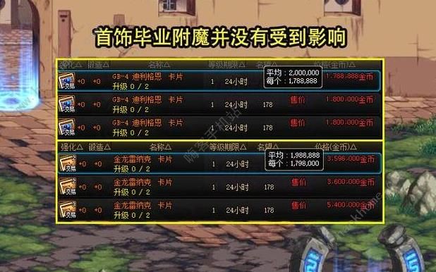 DNF周年庆拍卖道具价格是多少 2023周年庆拍卖道具物价一览图片2